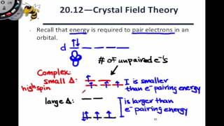 206 Magnetic Properties of Coordination Complexes [upl. by Eustache]