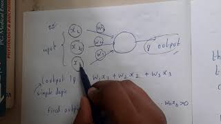 21 Perceptron introduction [upl. by Landahl]