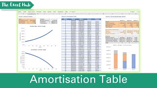 Create A Monthly Amortisation Table  Mortgage Repayment Calculator In Excel Part 1 of 3 [upl. by Anizor]