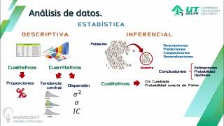 Estadística Descriptiva e Inferencial [upl. by Nalat]