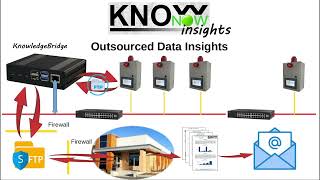 KnowNow  Step 3  Insights [upl. by Arvy]