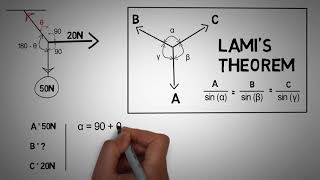 Lamis Theorem Problem 1 [upl. by Iloj]