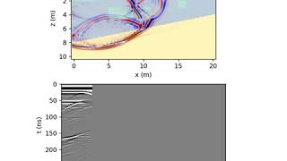 Ground Penetrating Radar Simulation [upl. by Andrews]