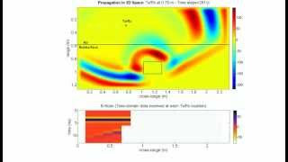 Ground Penetrating Radar GPR BScan Collection FDTD Animation Georadar [upl. by Lertram]