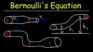 Bernoullis Equation Example Problems Fluid Mechanics  Physics [upl. by Pomfret]