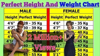 Perfect Height And Weight Chart For Men And Woman [upl. by Clemens262]