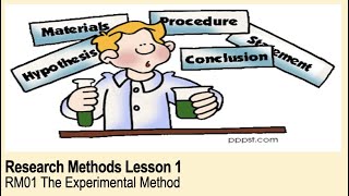 ALevel Psychology AQA Research Methods  The Experimental Method [upl. by Hutson989]