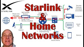 Tips for Integrating Starlink into your Home Network [upl. by Tnarud]