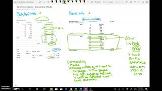 Bank ReconciliationOutstanding Checks [upl. by Anneyehc]
