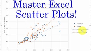 Excel Two Scatterplots and Two Trendlines [upl. by Latsyk]