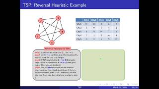 Traveling Salesperson Problem TSP  Heuristics [upl. by Ryder495]