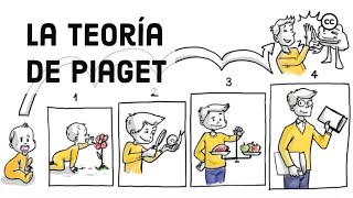 La Teoría del Desarrollo Cognitivo de Piaget [upl. by Tadeas]