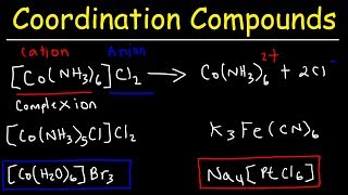 Naming Coordination Compounds  Chemistry [upl. by Neleh]