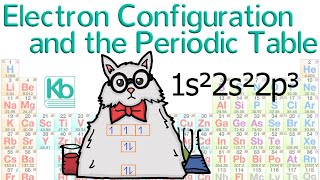 Electron Configuration and the Periodic Table [upl. by Aihcela951]