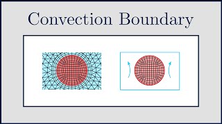 CFD Convection Heat Transfer Coefficient Boundary Conditions [upl. by Jadd152]