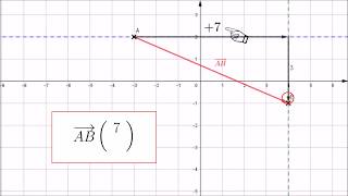 2nde  Déterminer graphiquement les coordonnées dun vecteur [upl. by Ylliw423]