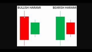 Bullish Harami  Confirmation Candle  Serious Business [upl. by Einama]