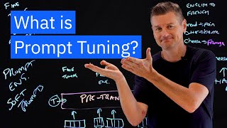 What is Prompt Tuning [upl. by Rauch593]