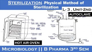 Sterilization  Physical method of sterilization  Hot Air Oven  Autoclave  L3 Unit2  Micro [upl. by Mccarthy]