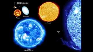 Size of the Universe Comparison from Earth to Known Universe [upl. by Nynahs]