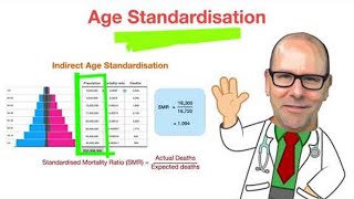 Age standardised mortality rate [upl. by Osnofedli959]