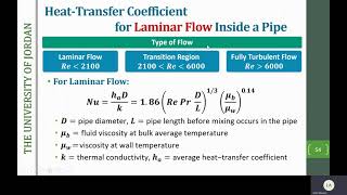 Convective Heat Transfer Coefficient [upl. by Yesllek]