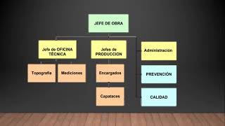 ADMINISTRACION TIPOS DE EMPRESAS CONSTRUCTORAS [upl. by Rosena468]