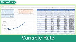 Variable Rate Mortgage Repayment Calculator  Build An Amortisation Table In Excel [upl. by Zamir]