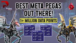 Pegaxy Latest META PEGAs decoded [upl. by Eseerahs]