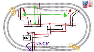 Power DCC layout [upl. by Iraam]