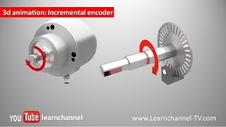 Incremental Encoder Shaft Encoder how it works [upl. by Valenza]